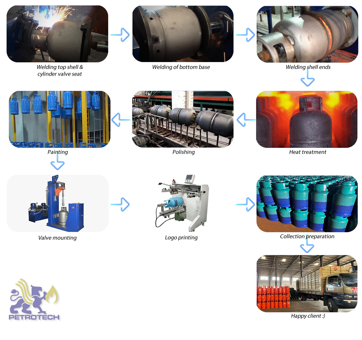 Cylinder Process